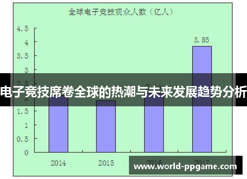 电子竞技席卷全球的热潮与未来发展趋势分析