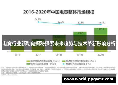 电竞行业新动向揭秘探索未来趋势与技术革新影响分析