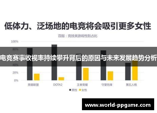 电竞赛事收视率持续攀升背后的原因与未来发展趋势分析