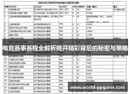 电竞赛事赛程全解析揭开精彩背后的秘密与策略