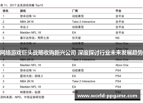 网络游戏巨头战略收购新兴公司 深度探讨行业未来发展趋势