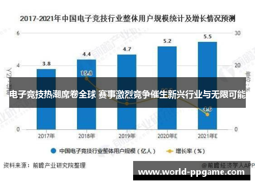 电子竞技热潮席卷全球 赛事激烈竞争催生新兴行业与无限可能