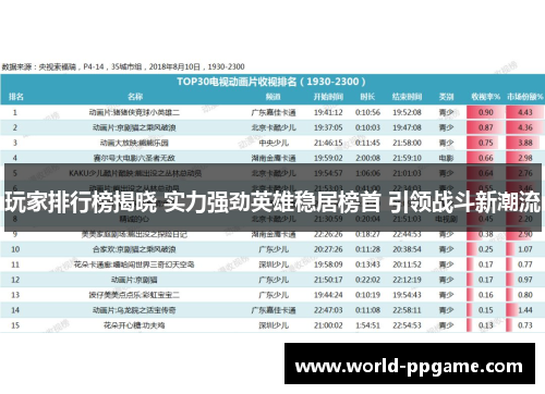 玩家排行榜揭晓 实力强劲英雄稳居榜首 引领战斗新潮流