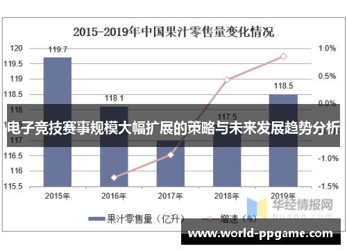 电子竞技赛事规模大幅扩展的策略与未来发展趋势分析