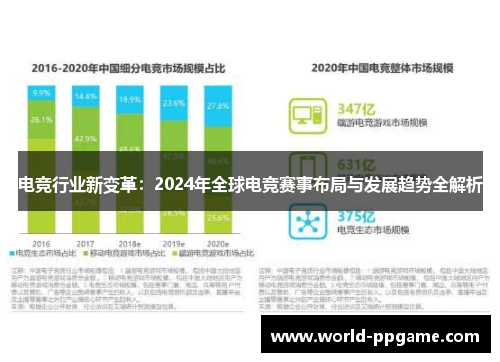 电竞行业新变革：2024年全球电竞赛事布局与发展趋势全解析