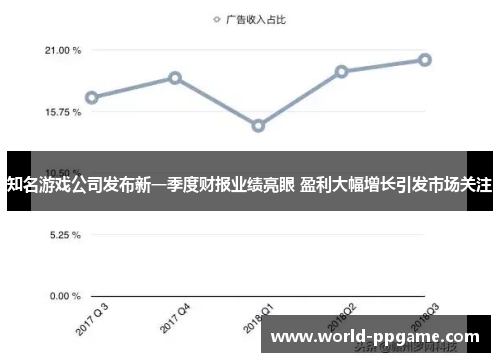 知名游戏公司发布新一季度财报业绩亮眼 盈利大幅增长引发市场关注